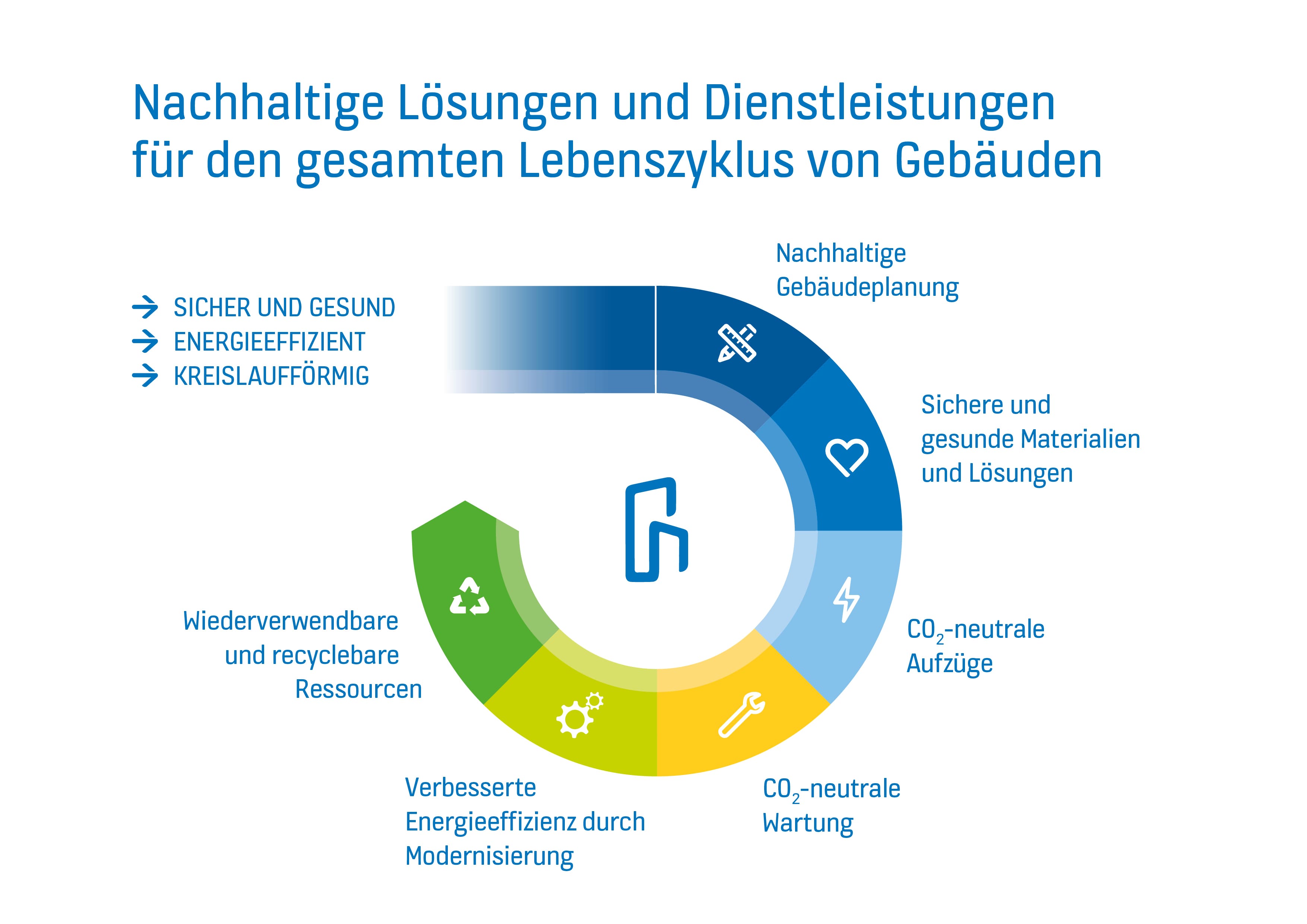 image_Der erste CO2-neutrale Aufzug kommt von KONE DE