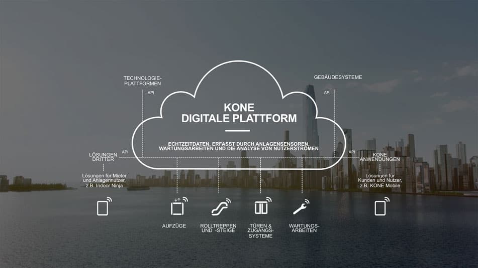 kone-image-download-digitale-plattform_951x535px